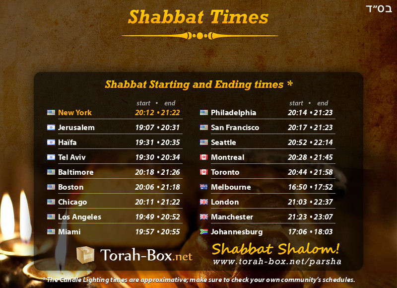 Shabbat Times in New York (ÉtatsUnis)